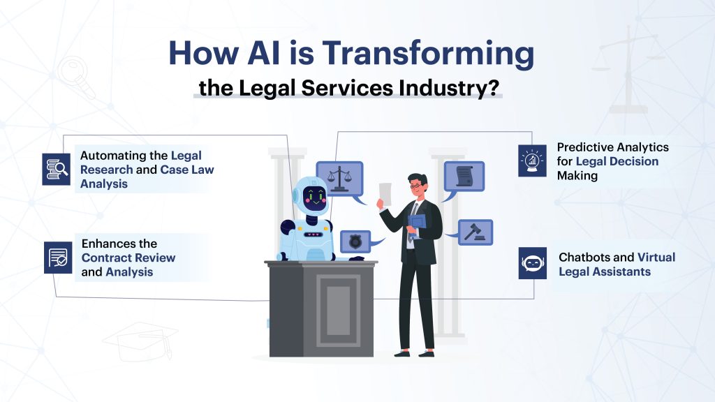 AI Transforming Legal Services